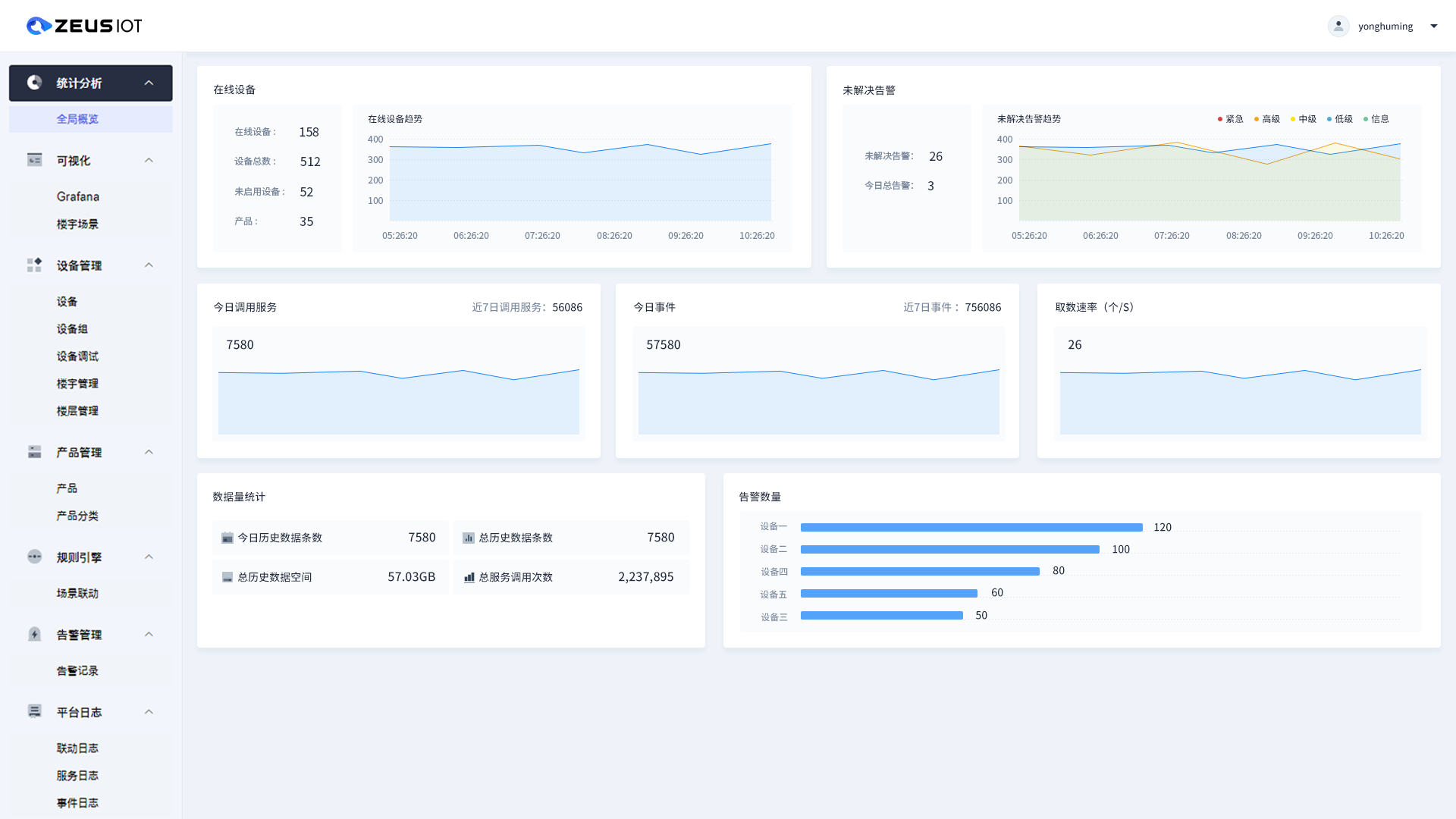 zeus iot